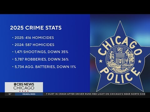 Changes coming to SNAP benefits in Indiana. Here's what to know.