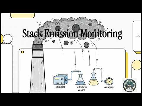 What is isokinetic sampling in stack emission monitoring