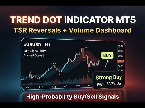 Trend Dot Indicator MT5
