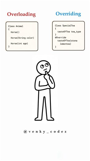 Method Overloading vs Overriding in Telugu 👨‍💻 | OOPs Concepts #java #coding #shorts #ytshorts