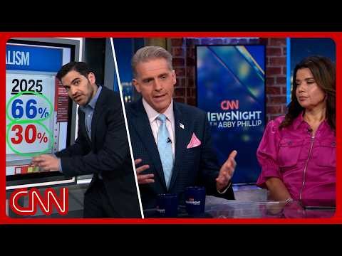 How Dem Socialist wins could give GOP an advantage