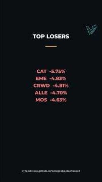 S&P 500 Today: NRG +4.8%, CAT -5.8% | Market Recap 8 Oct #Shorts