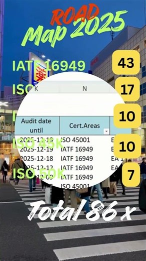 Roadmap 2025 (#success #successmindset #2025 #work #activity #industry #audit #iso #improvement )