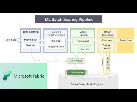 Microsoft Fabric: Machine Learning Lifecycle: Success Strategies from Start to Finish - Part-4