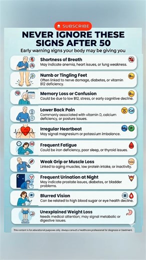 Never Ignore These Warning Signs After 50 #shorts #eldercare #after50 #seniorsafety #agingcare