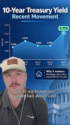 Quick Take: 10 Year Treasury Yield & Mortgage Rates