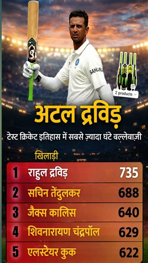 The Wall Rahul Dravid 🏏 Test Cricket King | Most Hours at Crease 🔥