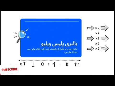 Lecture 37. Binary to Decimal Conversion