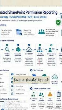 Automated SharePoint Permission Reporting
