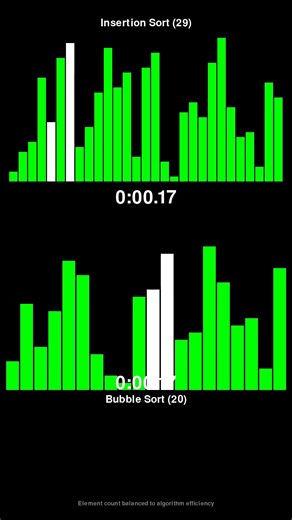 Insertion Sort vs Bubble Sort - Sorting Algorithm Race! #shorts