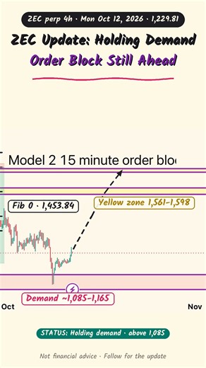 ZEC Update: Holding Demand, Order Block Still Ahead #shorts