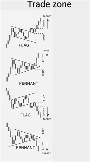 chart pattern in the stock market
