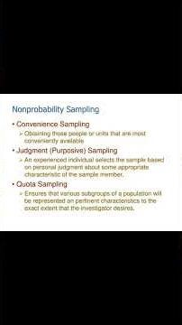 Types of Sampling: Probability vs. Non-Probability #Sampling #Statistics #Reels #LearnOnShorts