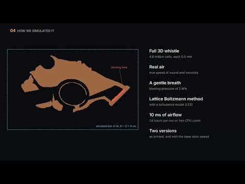 Why the Aztec Death Whistle Screams: Inside the Airflow (3D Simulation)
