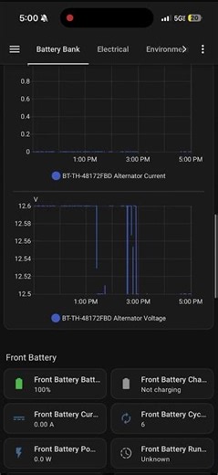 Campervan Home Assistant Demo