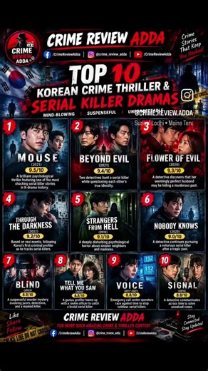 TOP 10 Korean Psycho Serial Killer Web Series 🔥 | Best Crime Thriller K-Dramas | Crime Review Adda