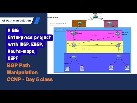 Big Enterprise Real-time Project using BGP path manipulation, OSPF, IBGP, route-maps