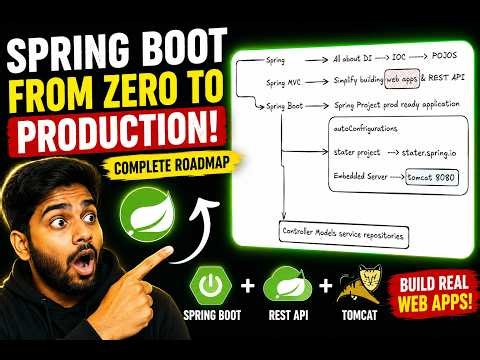 Spring Boot Crash Course | Production Ready Java Backend