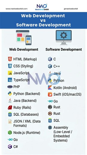 Web Development vs Software Development 💻⚙️| NextWebOrbit