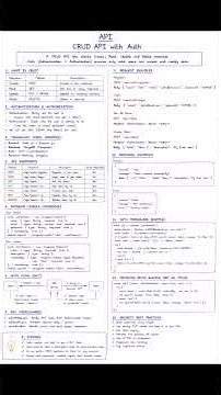 CRUD API with auth.#api #networkengineering #Networkprotect #servers #coding #database #security #js