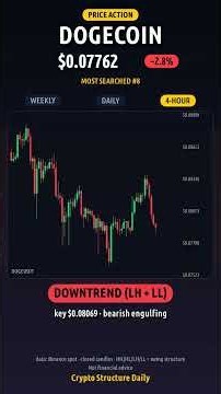 Dogecoin Price Analysis: Weekly, Daily & 4H Structure — $0.07762