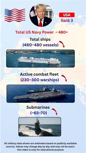 USA Navy Military Comparison | USA Military Power 2026