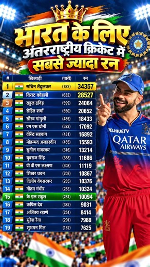 Virat Kohli India’s Run Machine 🔥🇮🇳 | #Shorts #cricket