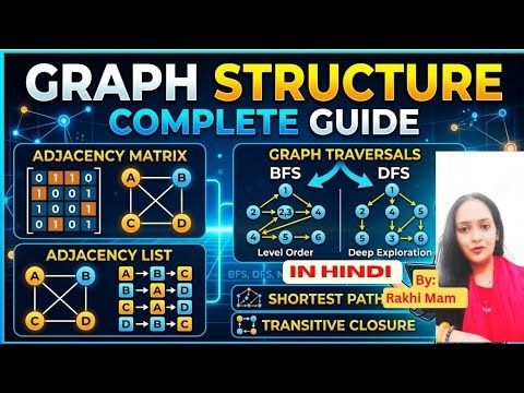 Graph Theory| BFS, DFS, Adjacency Matrix & List | Data Structures| Shortest Path, Transitive Closure