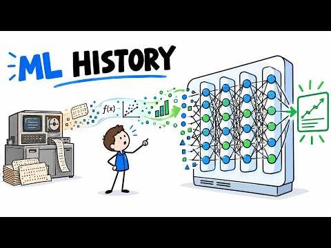The Entire History of Machine Learning in 12 Minutes