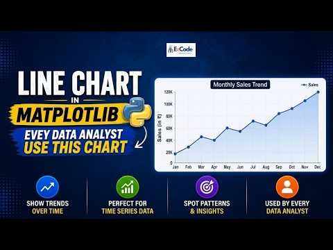 Line Chart in Matplotlib — The ONE Chart Every Data Analyst Must Know!
