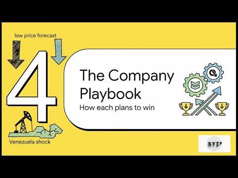 CVX vs OXY in 2026: Who Wins If Venezuela Exports Collapse?