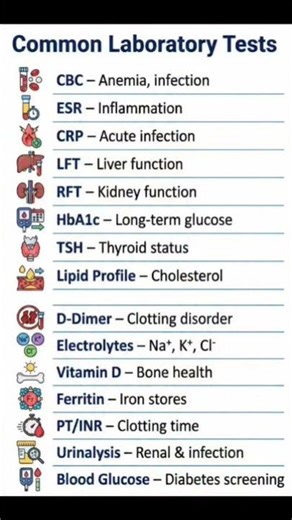 Top Lab Tests Explained in Simple Way | CBC, ESR, CRP, TSH, Lipid Profile