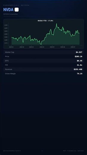 NVDA Earnings Highlights | July 21, 2026 #Shorts