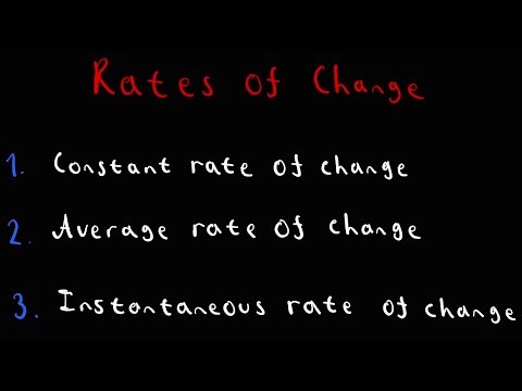 Rates of Change: Constant, Average, and Instantaneous | IB Calculus