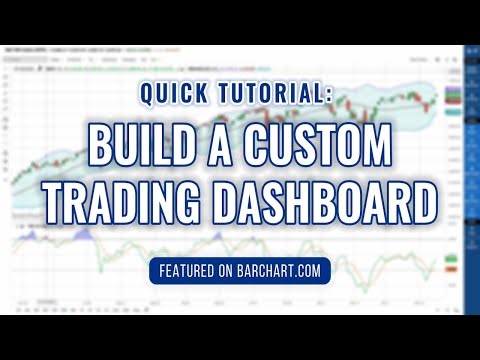 Barchart Dashboard Tutorial: Interactive Charts, Watchlists & Alerts