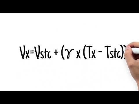 Temperature Effect on PV Module Voc