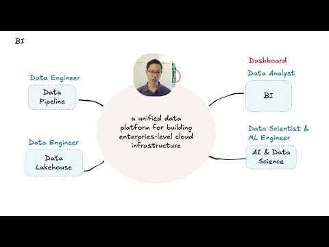 What is databricks