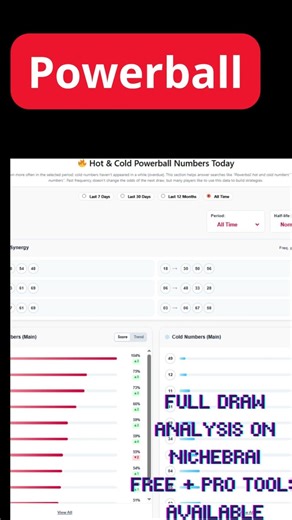 Powerball Results Today | Winning Numbers + Power Play | Apr 15, 2026