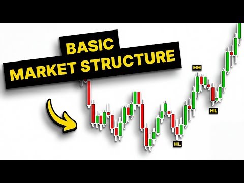 Learn Market Structure In UNDER 5 Minutes