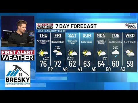 First Alert Weather Update: Upcoming rain chances