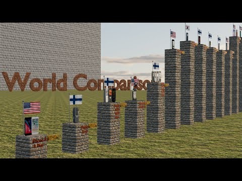 Best Selling Mobile Phones