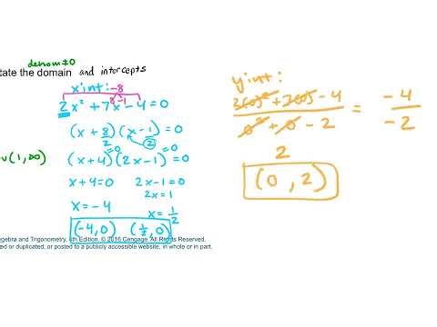 1.6 MFCA 3.6 RATIONAL FUNCTIONS