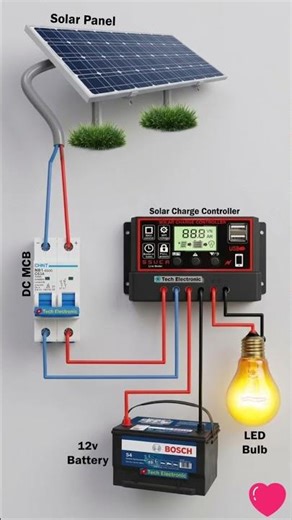 How to Connect Solar System at Home ⚡ Full Wiring Guide (Panel + Battery + Inverter) #shorts #wiring