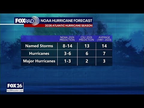 Official 2026 Atlantic Hurricane forecast released | Forecasting with Friends