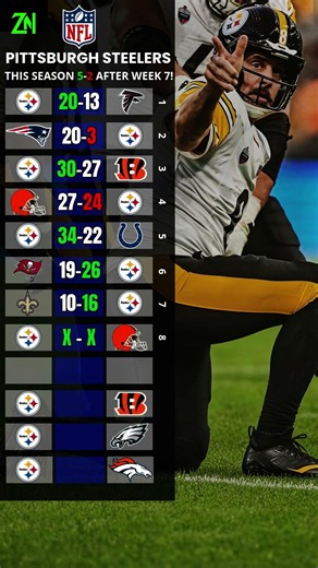 Pittsburgh Steelers record in NFL 2026 After Week 7 (5-2)! 🔥 #NFL2026 #NFLWeek7 #NFL #zflixnfl