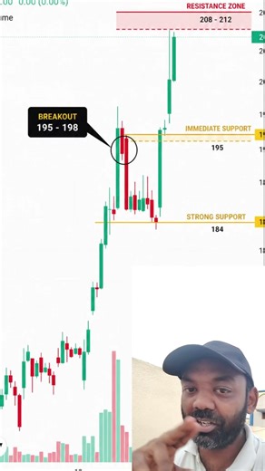 PTC Stock Analysis 🔥Stock already gave a strong breakout 🚀But smart traders don’t chase… they wait