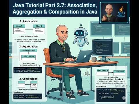 02.07 ASSOCIATION AGGREGATION & COMPOSITION IN JAVA