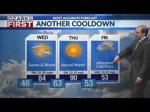 Another record warm week with rain at the end