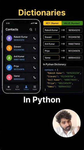 Real Life Example 😍 On Dictionaries in Python 🐍 #whynotyou-2006 #python #shorts #coding #telugu