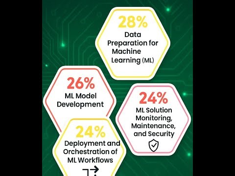 Google Cloud Professional Machine Learning Engineer Walkthrough 33 Storage Transfer Interactive Tool